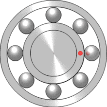 نحوه کارکرد بلبرینگ